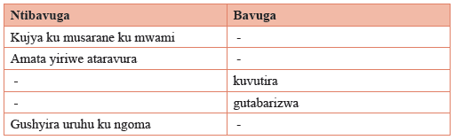 Course: Kinyarwanda LE & ECLPE Copy 1, Topic: UMUTWE WA 7: INGARUKA Z ...